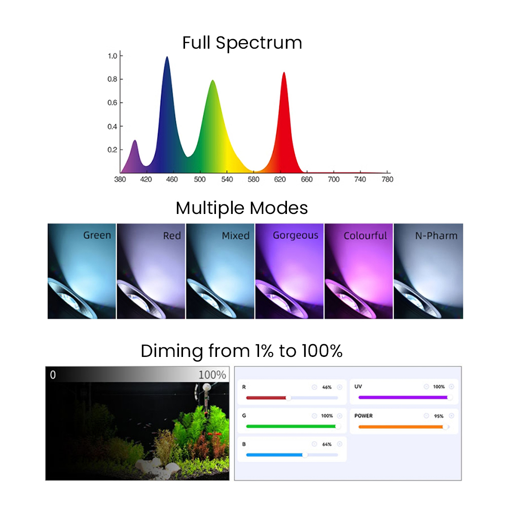 Spectre complet Bluetooth 3.0  - Aquarium Led Light avis et prix