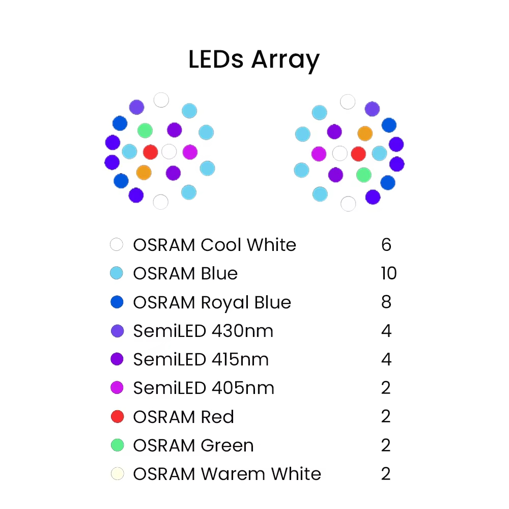 K7 140W spectre complet WiFi s - Aquarium Led Light avis et prix
