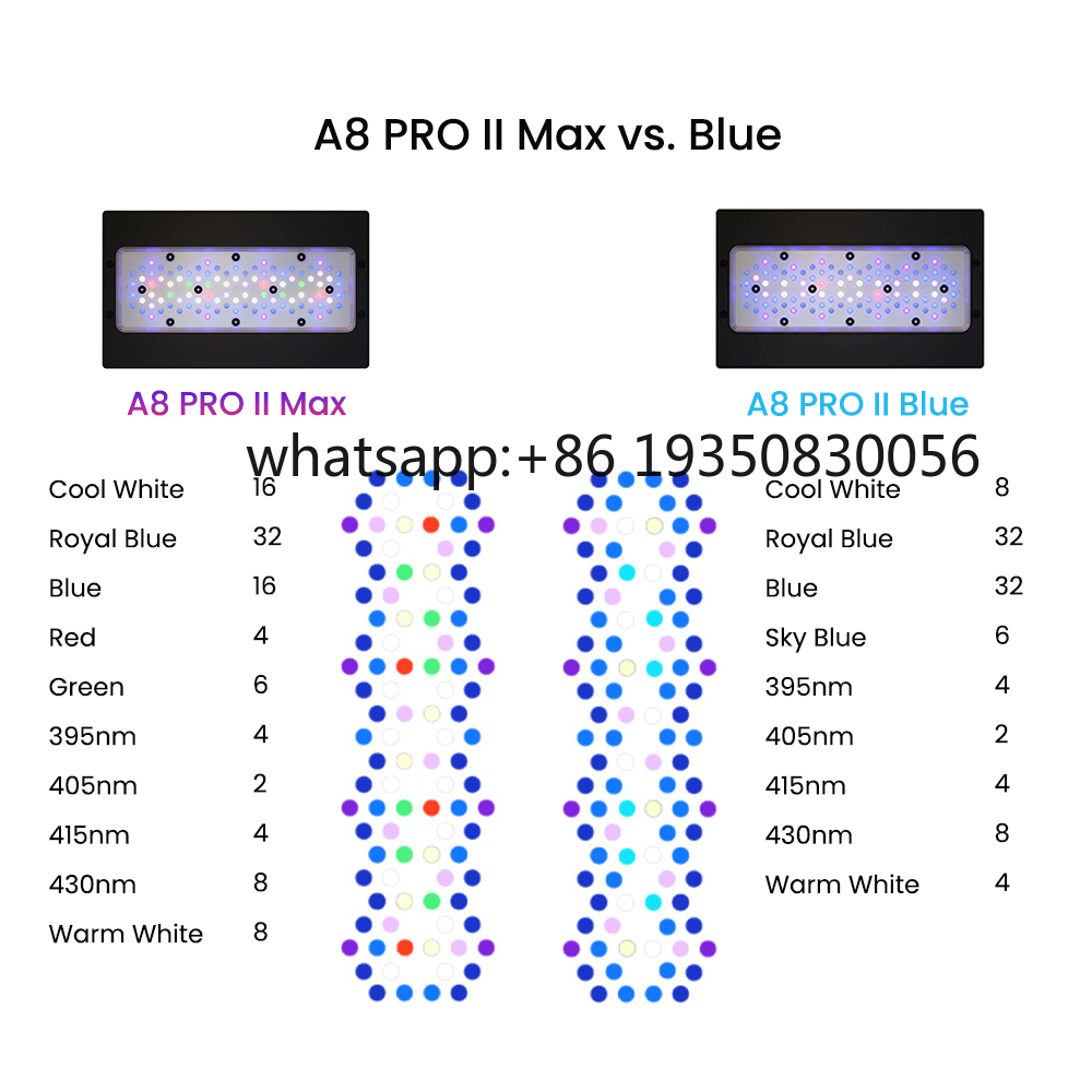 2026-A8 PRO II Max et Blue 240 - Aquarium Led Light avis et prix
